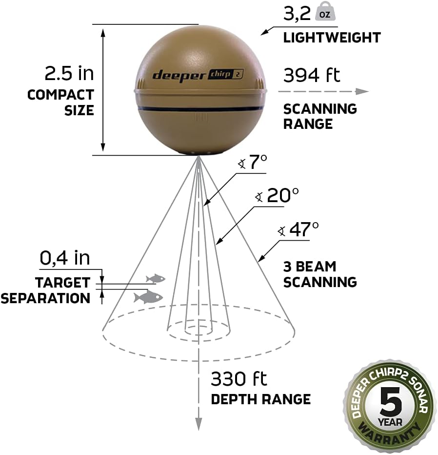 Deeper Chirp 2 Sonar Fish Finder Review