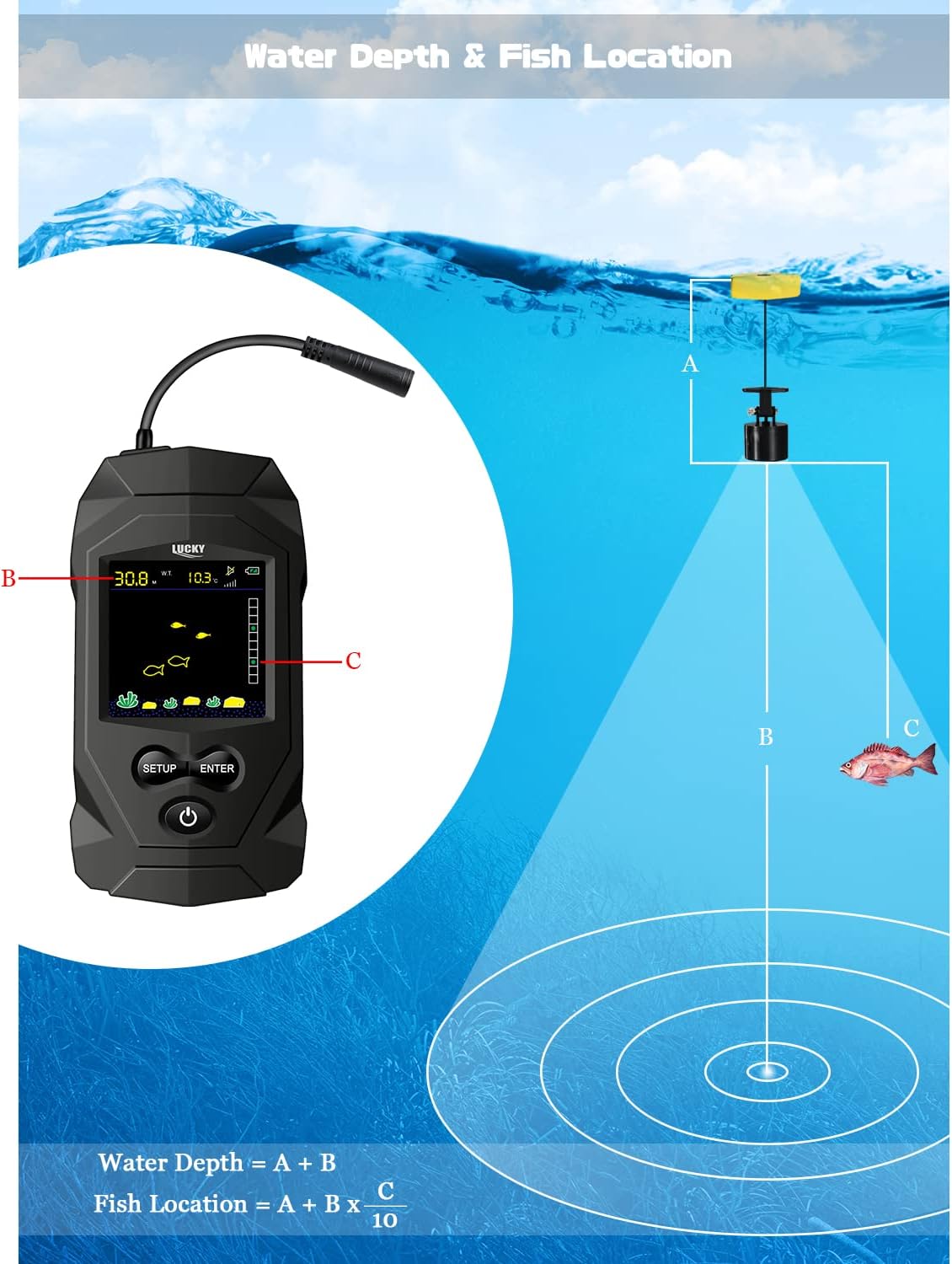 Lucky Display Portable Fish Finder Sensor Wired Handheld Depth Finder Sonar Sea Kayak Fish Finders Transducer