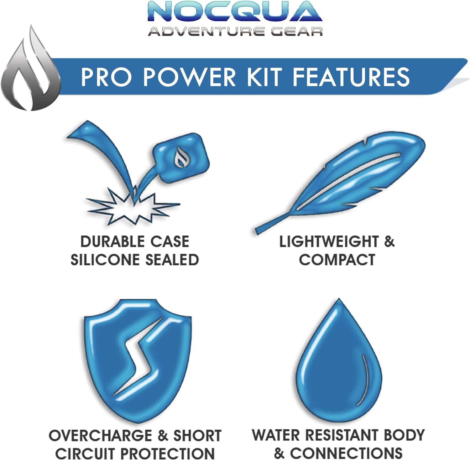 Nocqua Pro Power Water-Resistant Battery And Charger Kit - Compatible With Gps, Depth And Fish Finders, And Most 12V Electronics