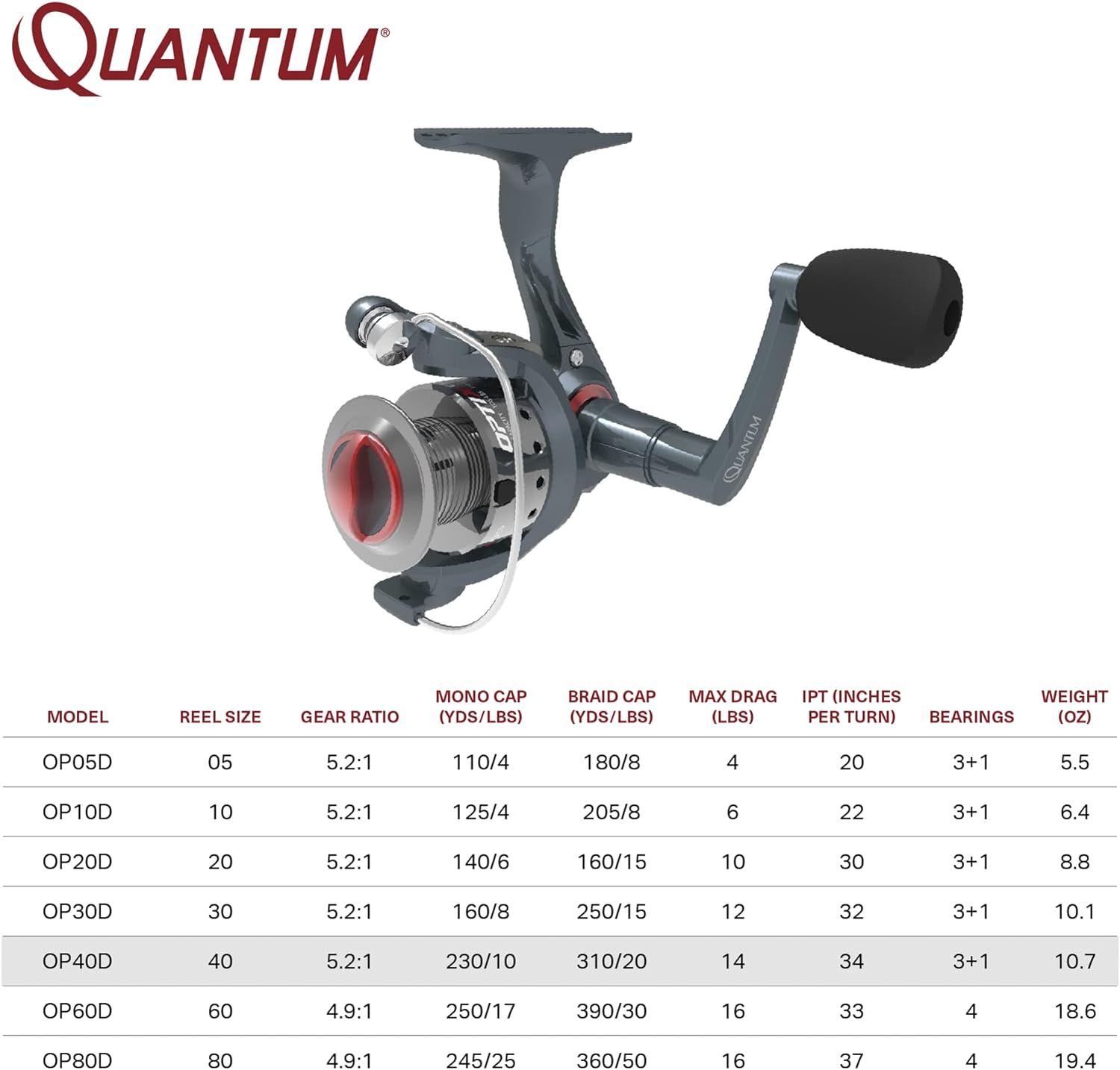 Quantum Optix Spinning Fishing Reel, 4 Bearings (3 + Clutch), Anti-Reverse With Smooth, Precisely-Aligned Gears, Clam Packaging