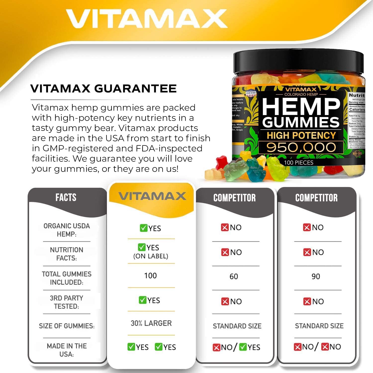 Vitamax Hemp Gummies – High Potency 950,000 – Natural Tasty Fruit Flavors - 100% Made In Usa - 100Ct